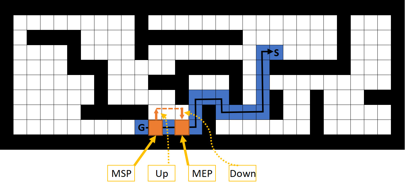 Mutation operation when two movements are introduced. The route changes from RRRRRUURRDRRUUUUR to RURRRD RUURRDRRUUUUR.