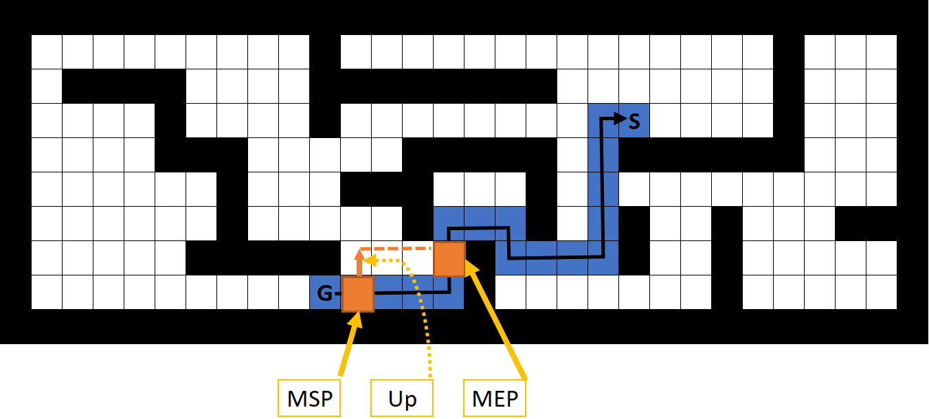 Mutation operation when only one movement is introduced. The route changes from RRRRRUURRDRRUUUUR to RURRRRURRDRRUUUUR.