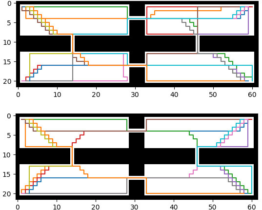 Differences in the behaviour for the first scenario between the research in [45] and our research. In the upper part, the paths obtained using [45]; and the lower part, the paths obtained using our proposal.