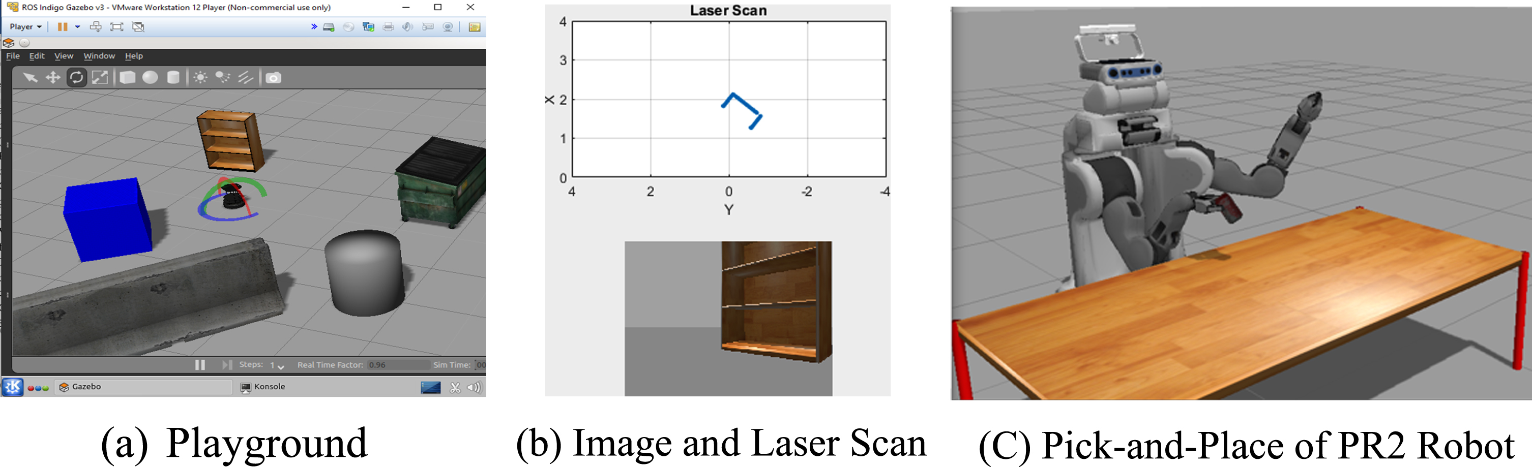 MATLAB-ROS- Gazebo simulation environment.