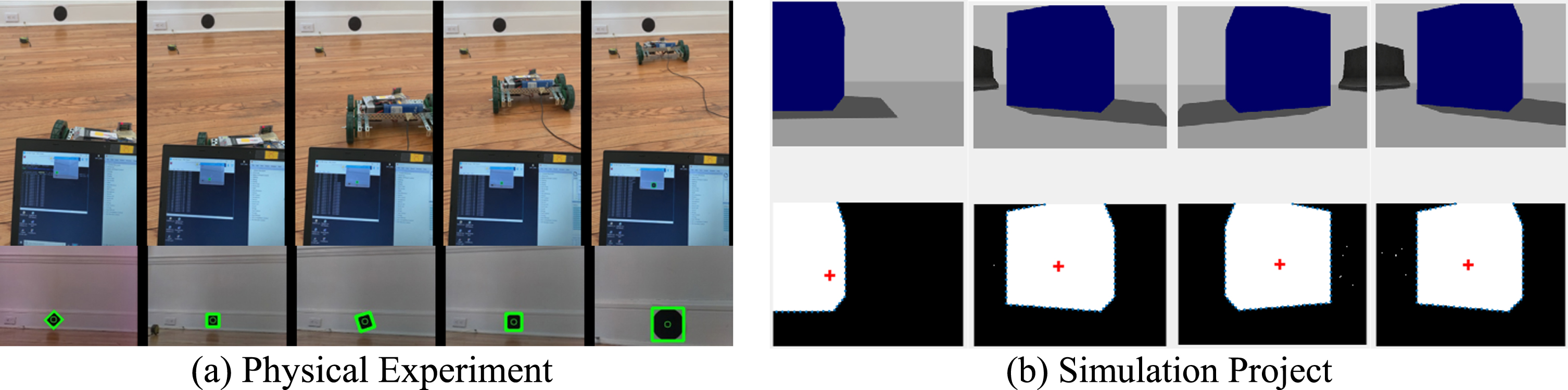 Vision-based control: using physical vs. simulated Robots.