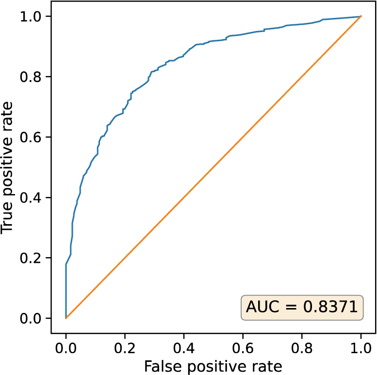 ROC curve for the simplified binary stance classification performed by a RFC.