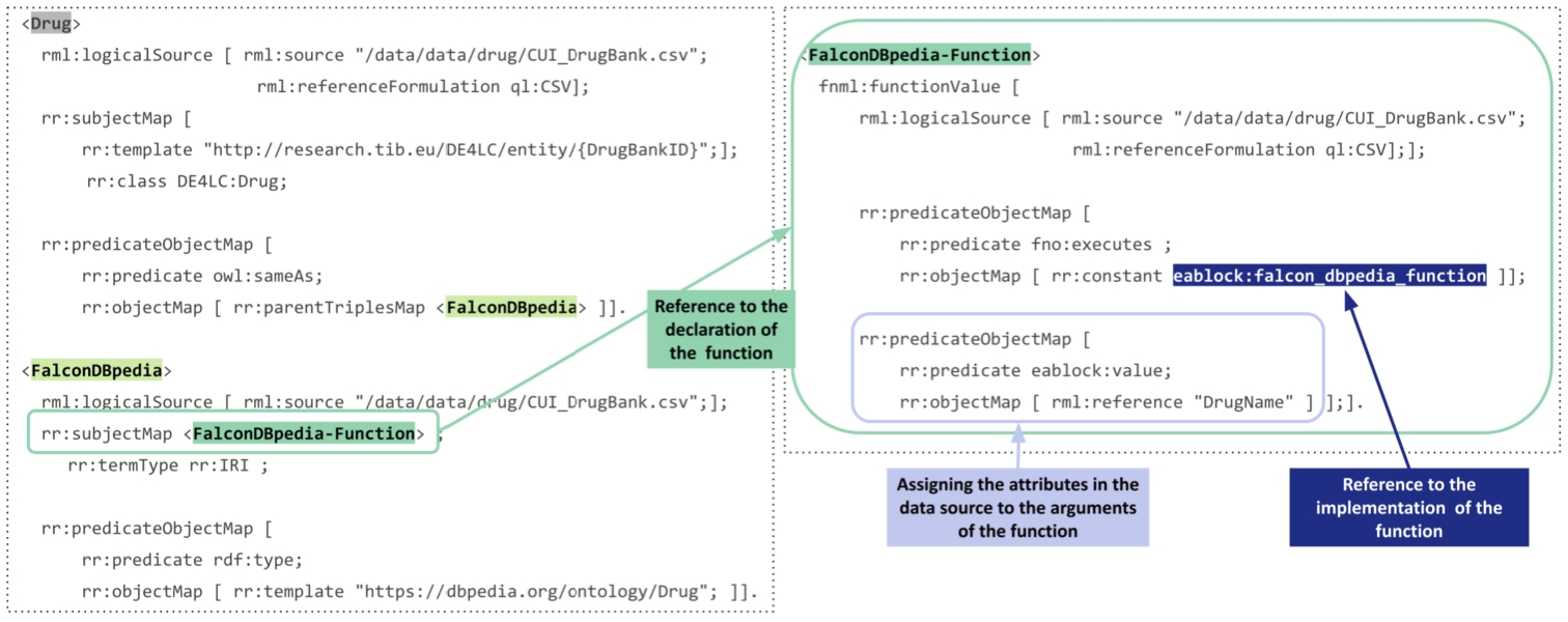 An exemplary RML mapping rule calling one FnO function named FalconDBpedia-Function. This function performs NER and EL to link drug names to resources in DBpedia.