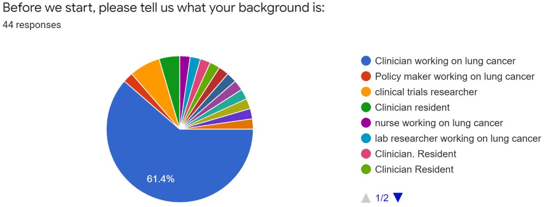 The initial question of the evaluation questionnaire, in order to identify the stakeholders’ groups that participated in the training and evaluation sessions.