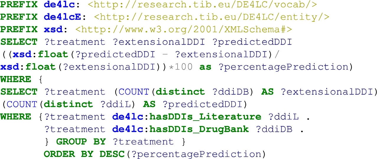 Comparison of DDIs extracted from DrugBank versus the predicted DDIs using literature