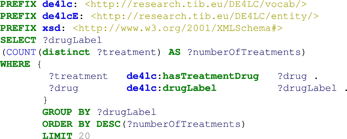 The top 20 drugs that are most used in the treatments