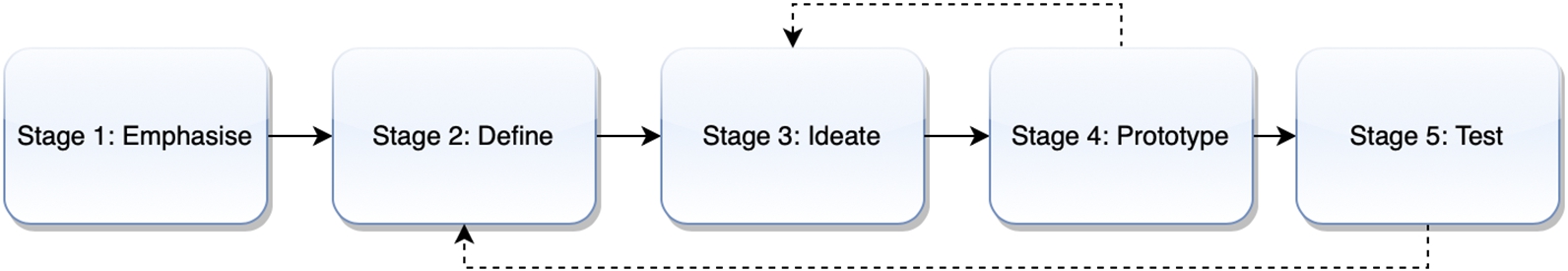 Methodology overview.