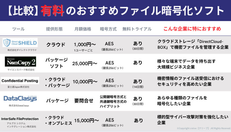 【比較】有料のおすすめ暗号化ファイルソフト