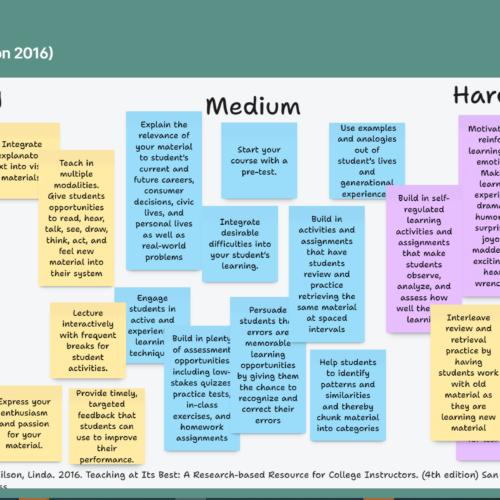 Padlet with sticky notes