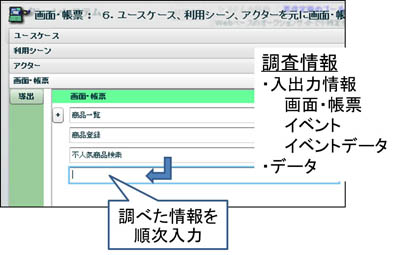 図1　洗い出した情報を順次入力する