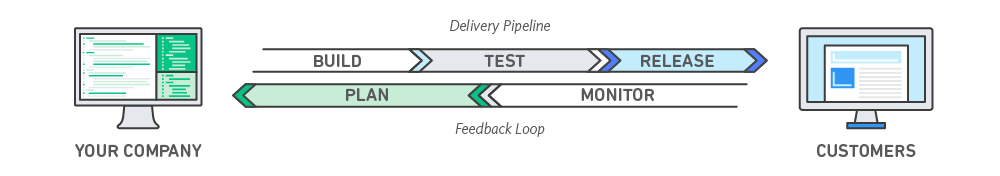 ما المقصود بـ DevOps؟