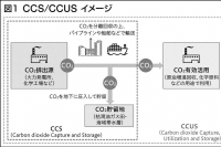 産業TREND／羅針盤　野村総合研究所（112）【CCS・CCUS】CO2を地下貯留・有効活用