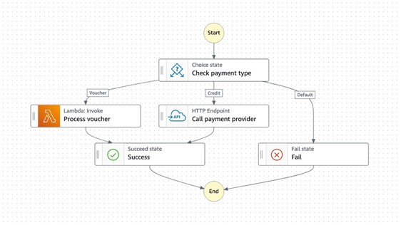 Getting started with TestState