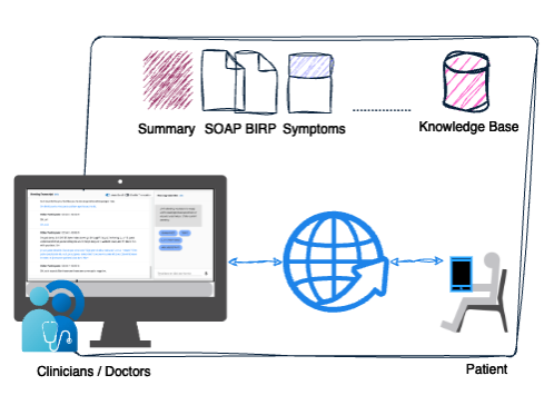 Solution architecture