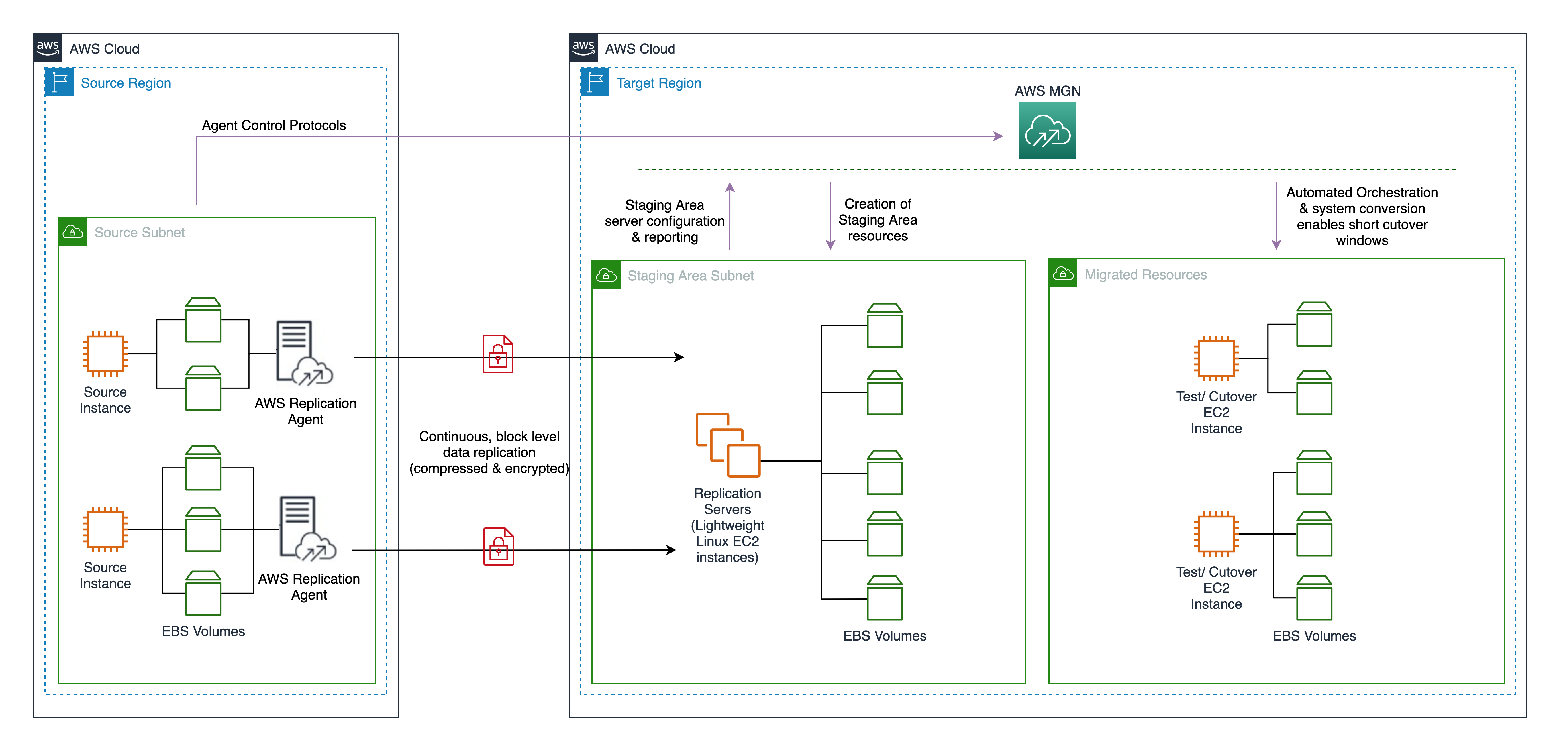 Figure 1. MGN service architecture