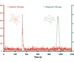 Investigation of MRT Contrast Media Containing Gadolinium by Means of IC-ICP/MS Analysis