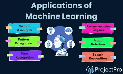 Top 10+ Awesome Applications of Machine Learning in 2023