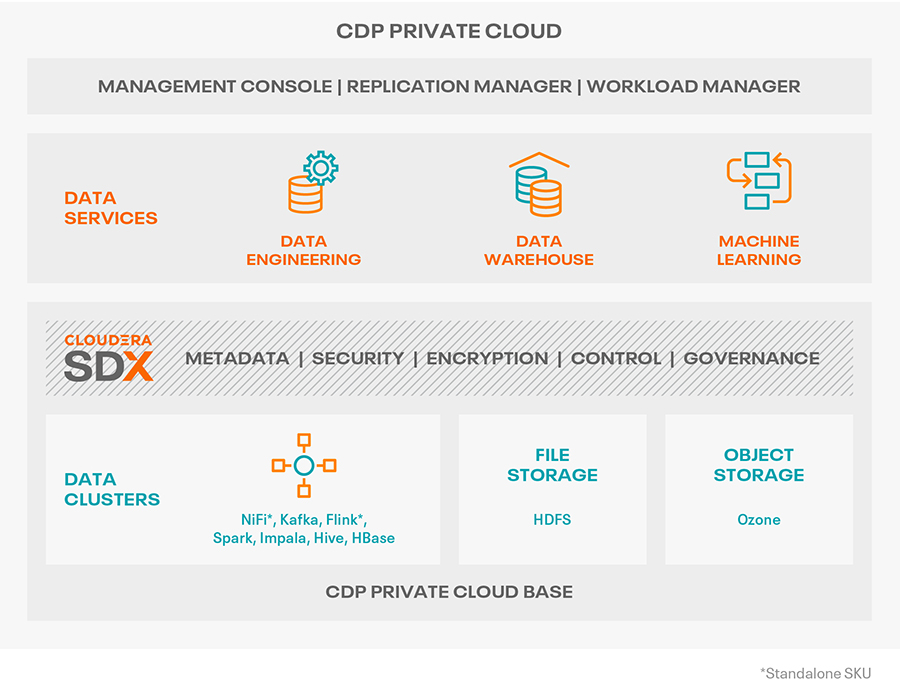 Diagramm: CDP-Plattform