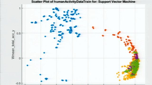 This session explores the fundamentals of machine learning using MATLAB . Rory reviews typical workflows for both supervised (classification and regression) and unsupervised learning, through examples.