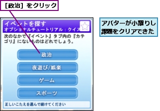 アバターが小躍りし課題をクリアできた,［政治］をクリック