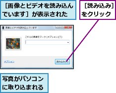 写真がパソコンに取り込まれる,［画像とビデオを読み込んでいます］が表示された,［読み込み］をクリック