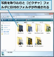 写真を取り込むと［ピクチャ］フォルダに日付のフォルダが作成される