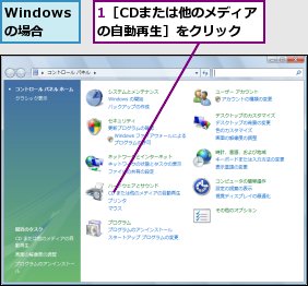 1［CDまたは他のメディアの自動再生］をクリック,Windowsの場合