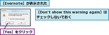 ［Don't show this warning again］はチェックしないでおく   ,［Evernote］が表示された,［Yes］をクリック