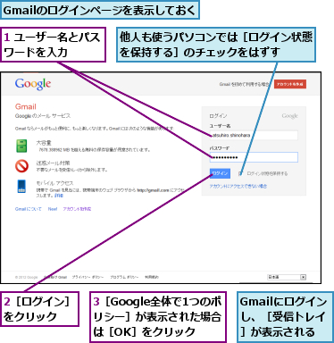 1 ユーザー名とパスワードを入力　　　,2［ログイン］をクリック　　,3［Google全体で1つのポ　リシー］が表示された場合は［OK］をクリック,Gmailにログインし、［受信トレイ］が表示される,Gmailのログインページを表示しておく,他人も使うパソコンでは［ログイン状態を保持する］のチェックをはずす　　