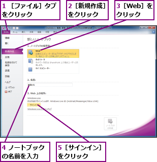 1 ［ファイル］タブをクリック    ,2［新規作成］をクリック ,3［Web］を クリック,4 ノートブックの名前を入力  ,5［サインイン］をクリック  