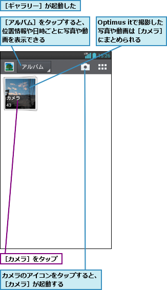 Optimus itで撮影した写真や動画は［カメラ］にまとめられる,カメラのアイコンをタップすると、［カメラ］が起動する      ,［アルバム］をタップすると、位置情報や日時ごとに写真や動画を表示できる,［カメラ］をタップ,［ギャラリー］が起動した