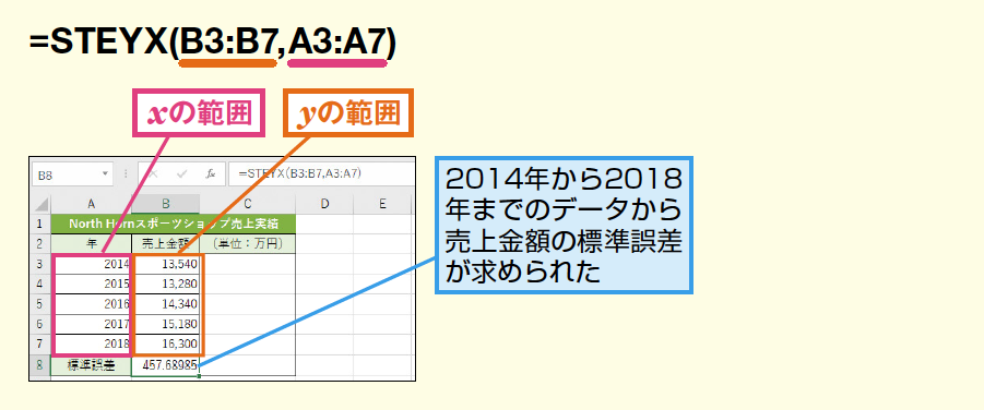 STEYX関数