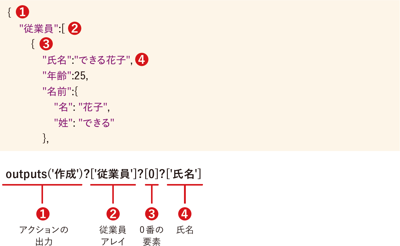 Excelファイルの内容をSharePointリストに転記｜Power Automateではじめる業務の完全自動化