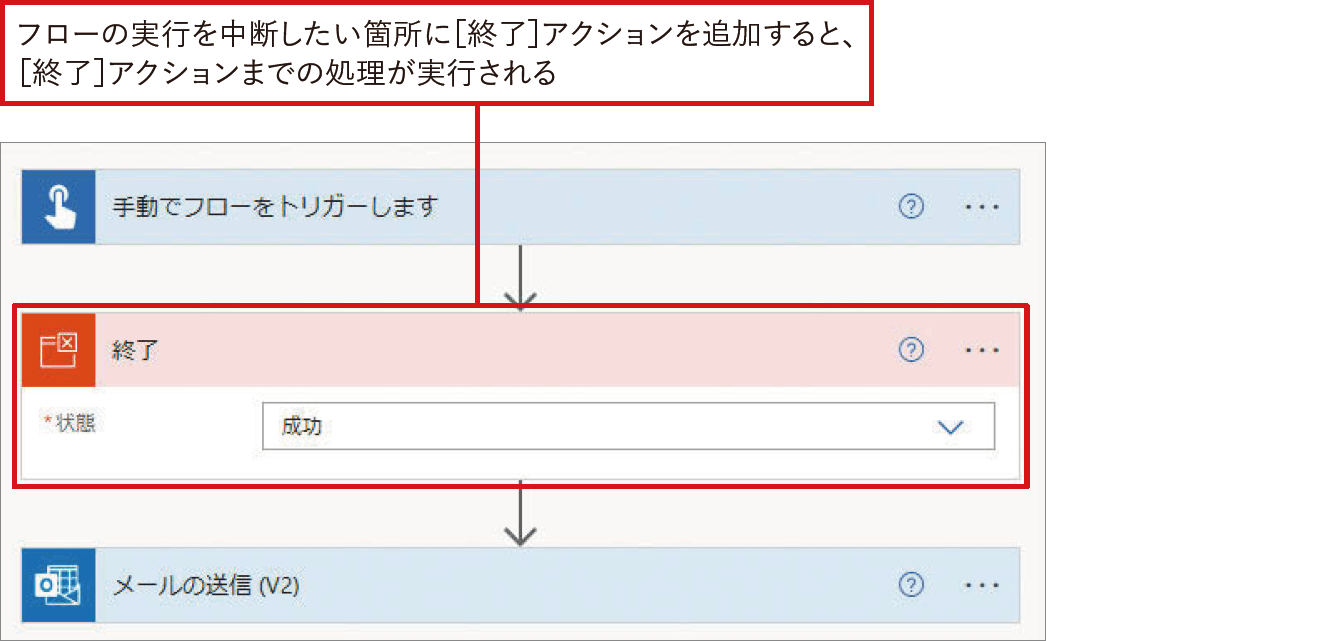 Excelファイルの内容をSharePointリストに転記｜Power Automateではじめる業務の完全自動化