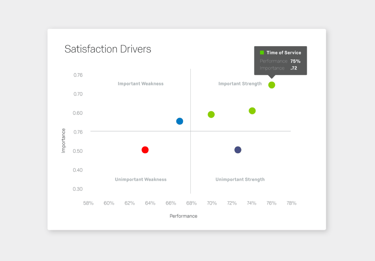 customer satisfaction key drivers