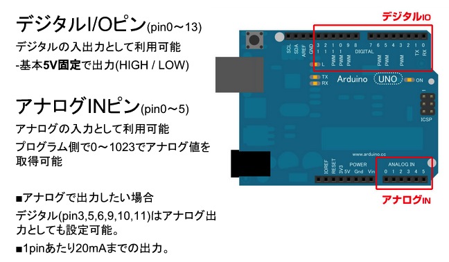 しくみ