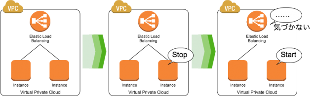 VPC