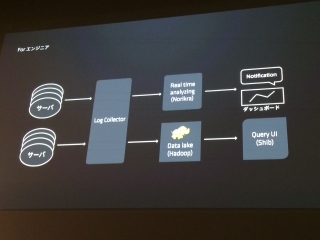 エンジニアのためのデータ分析基盤