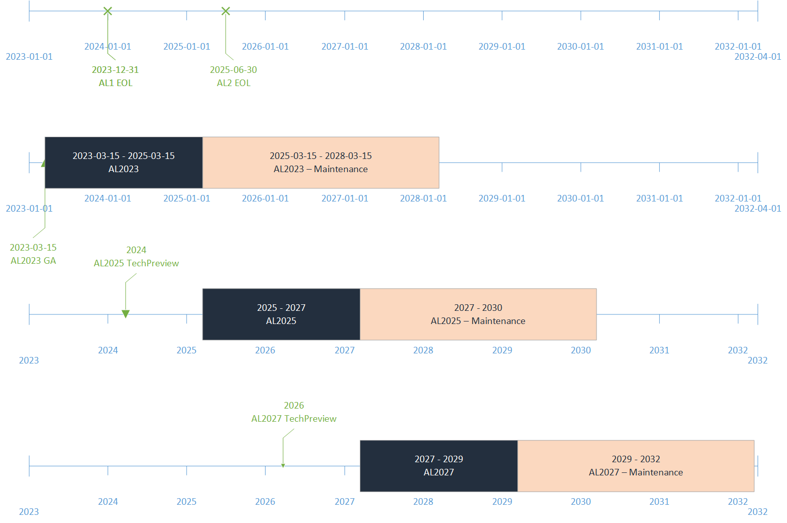 ALTimelines_external