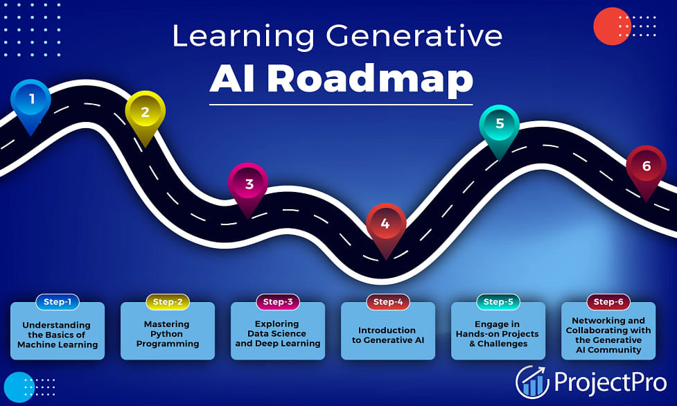 How to Learn Generative AI from Scratch in 2024?