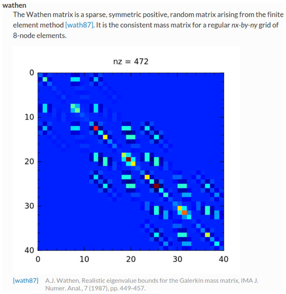 Documentation for the Wathen matrix.