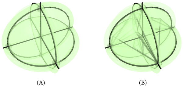 (A) A stereographic projection of a 4-orthoplex and (B) a double stereographic projection of a 5-orthoplex.