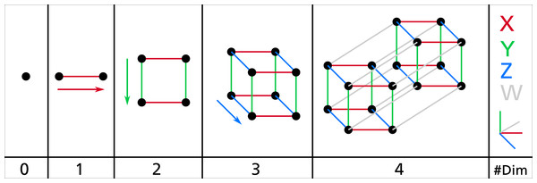 The typical explanation for how to draw the vertices and edges in an i-cube.