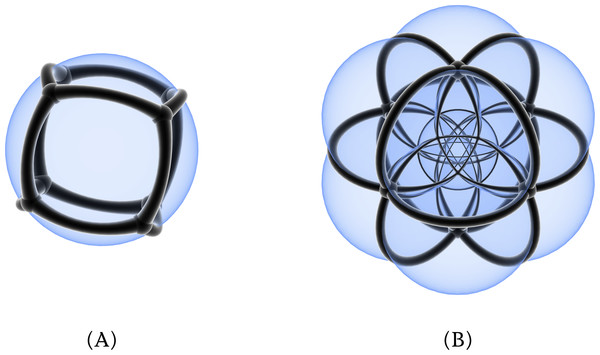 A polyhedron and a polychoron in Jenn 3D: (A) a cube and (B) a 24-cell.
