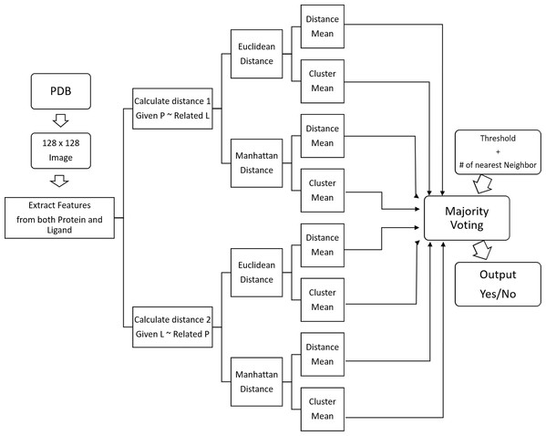 Block diagram of similarity-based clustering.