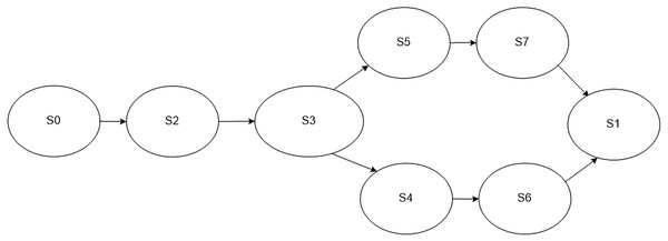 Model of the monitoring process in case an error occurs in the work of a service.