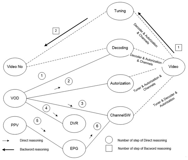 The scheme of the synthesis of the monitoring programs to identify the cause of no image on users TV screens.