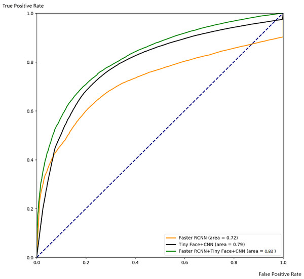 Comparison with ROC.