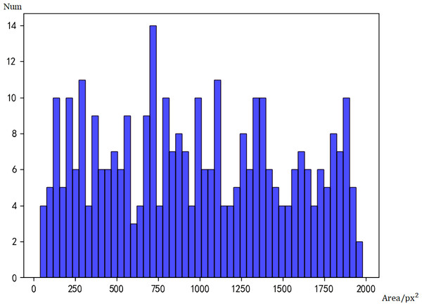 Histogram of real data.