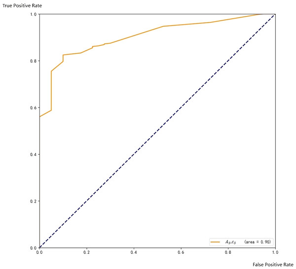 ROC with respect to A_S and c_S <!–[if !msEquation]–><!–[endif]–>.